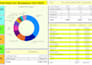 create ml models and automate tasks with python, pandas and power bi dash board